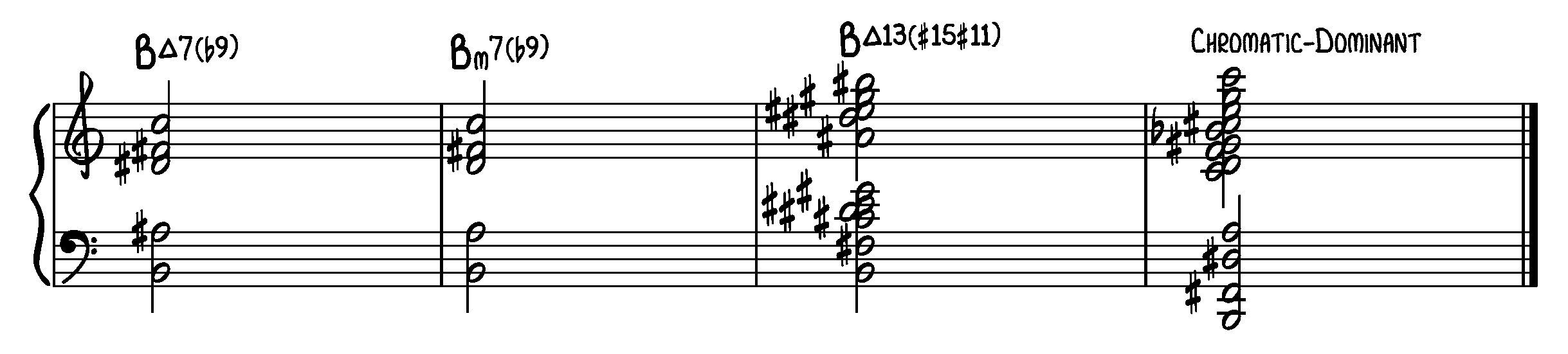 Interval Reharmonization Chart