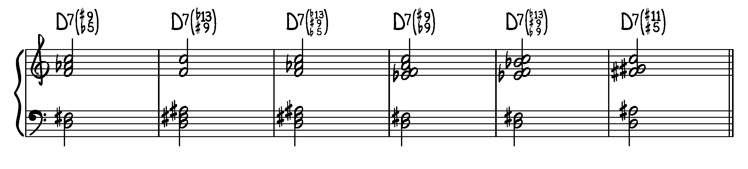 chord reharmonization chart jazz piano pdf